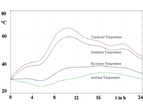Calculated Temperatures
